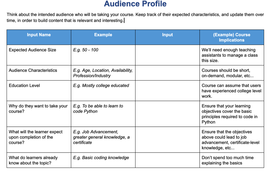 Thumbnail of Downloadable Template for Audience Analysis