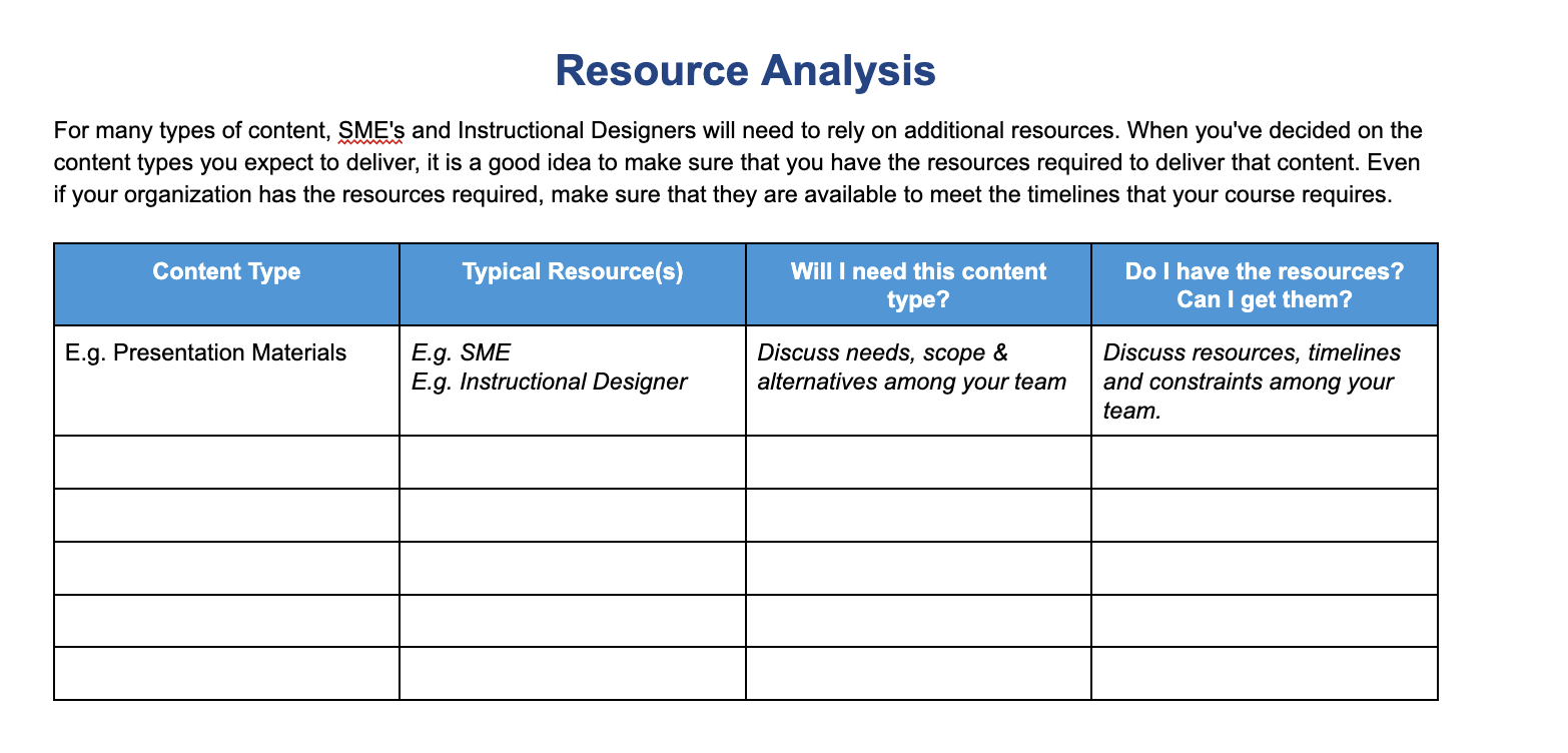 Thumbnail of Downloadable Template for Resource Analysis