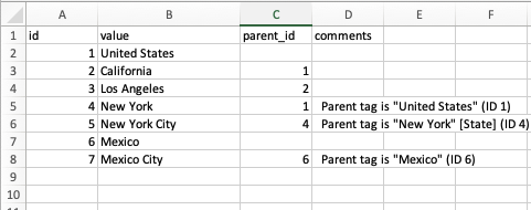 Populated spreadsheet with four columns labeled: id, value, parent_id, and comments.