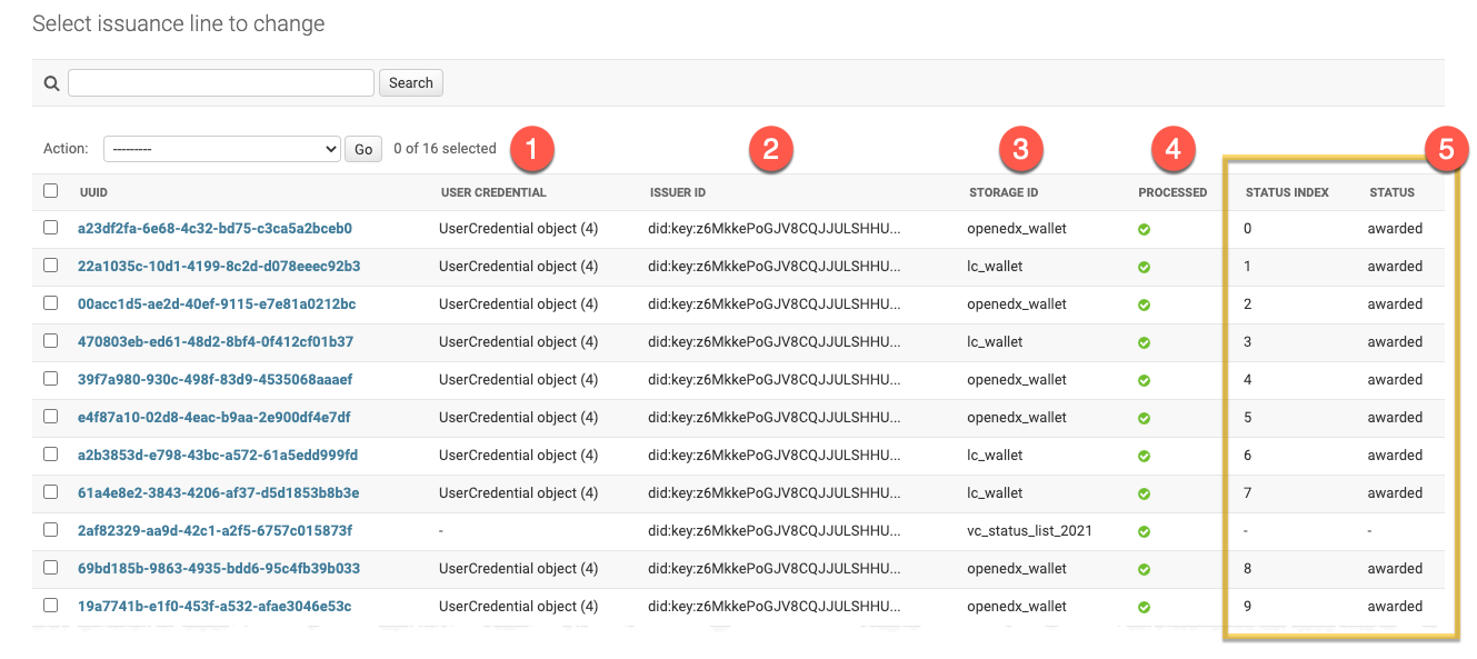 Issuance line records in Django admin, showing each verifiable credential request and its processing state.