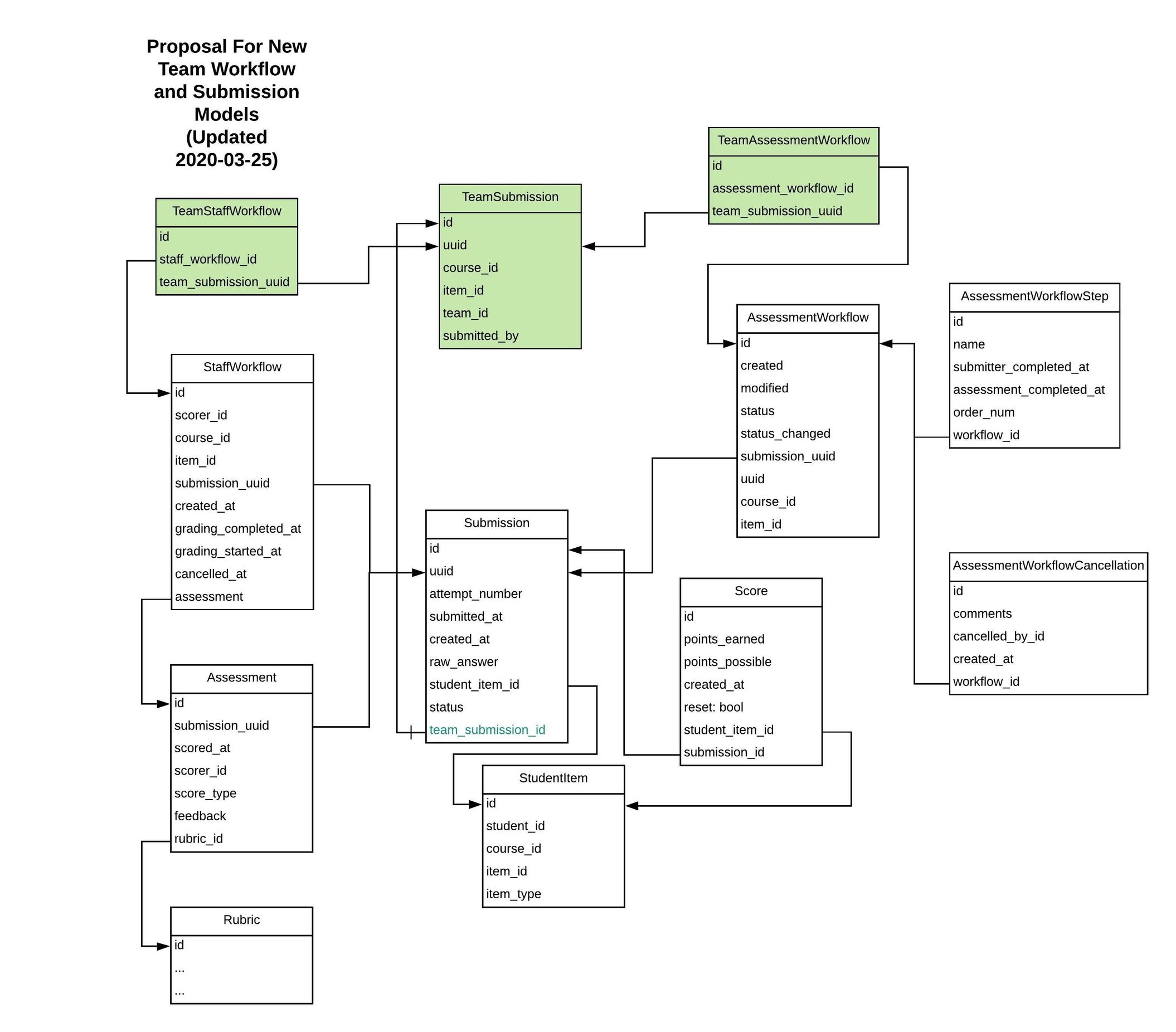 _images/team-workflow-and-submission.jpeg