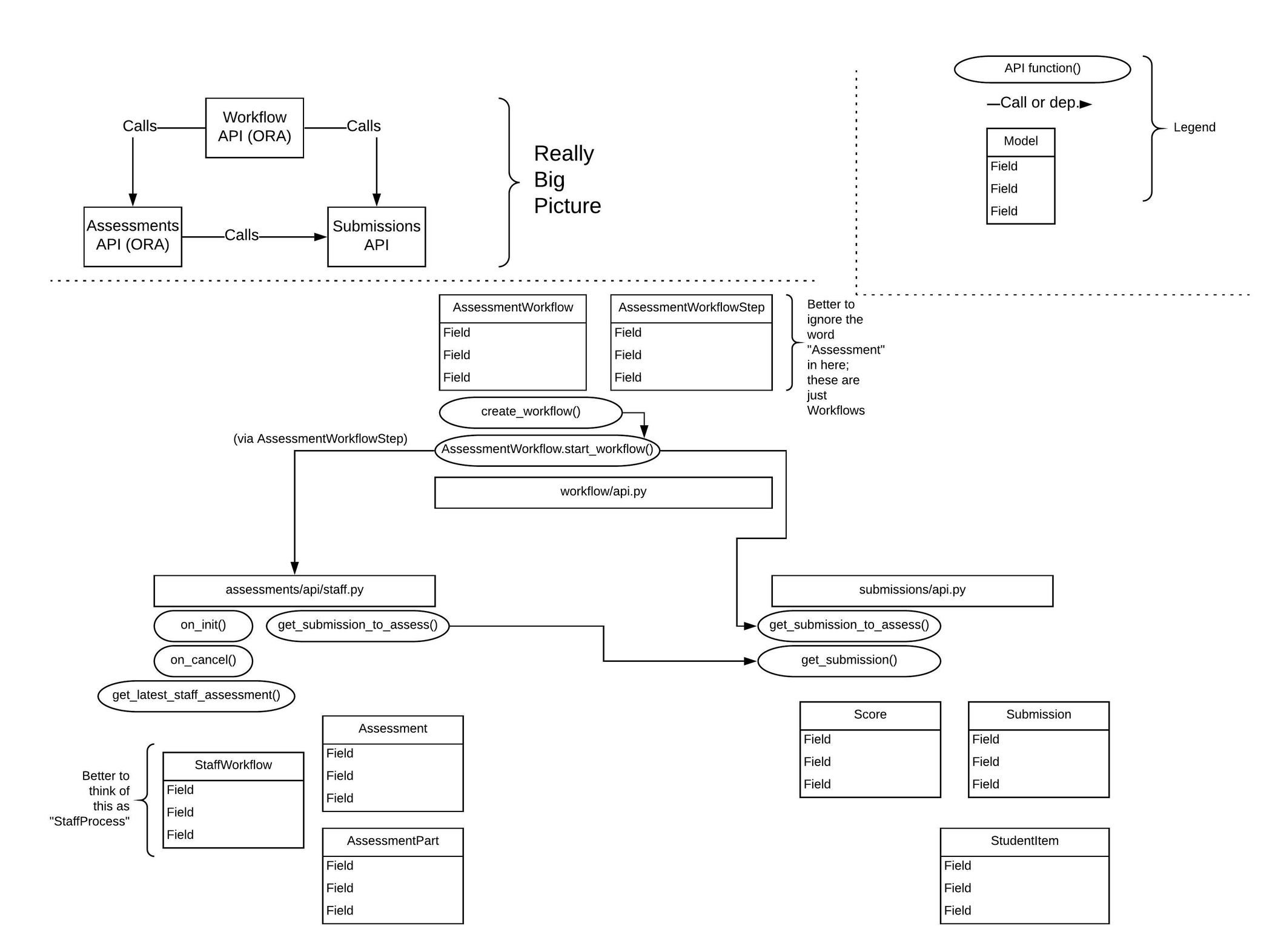_images/workflow-assessment-relationship.jpeg