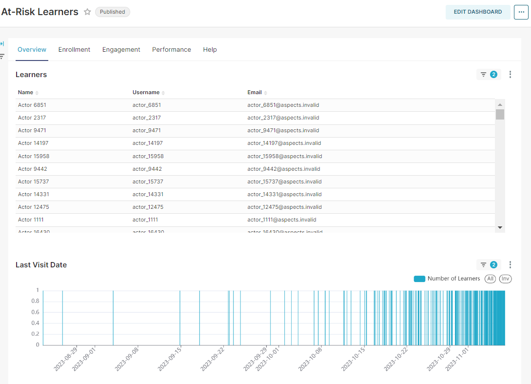 ../_images/at_risk_dashboard.png
