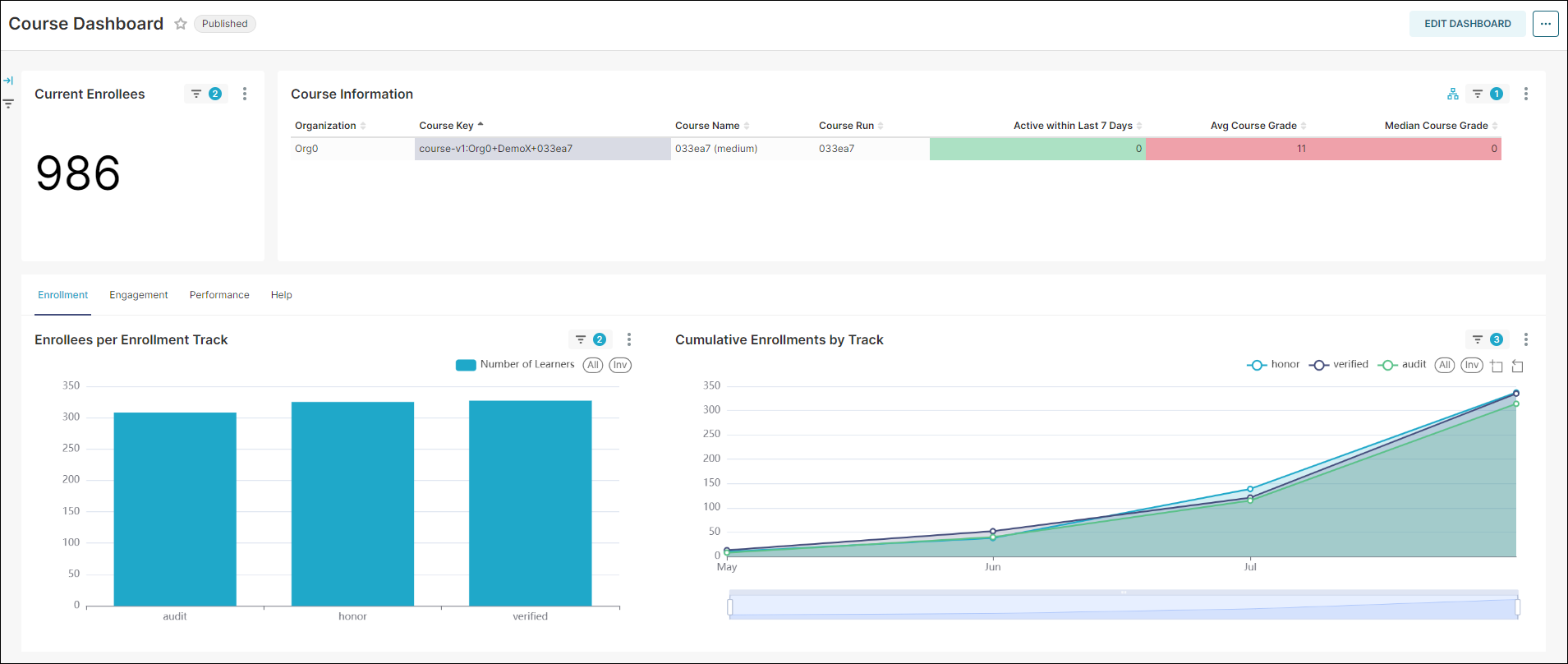 ../_images/course_dashboard_10_2024.png