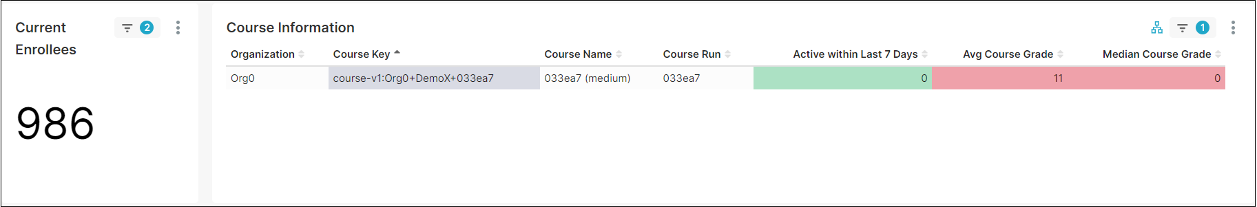 ../_images/enrollees_and_course_info.png