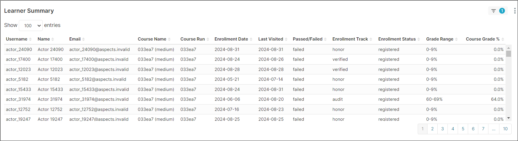 ../_images/learner_summary.png