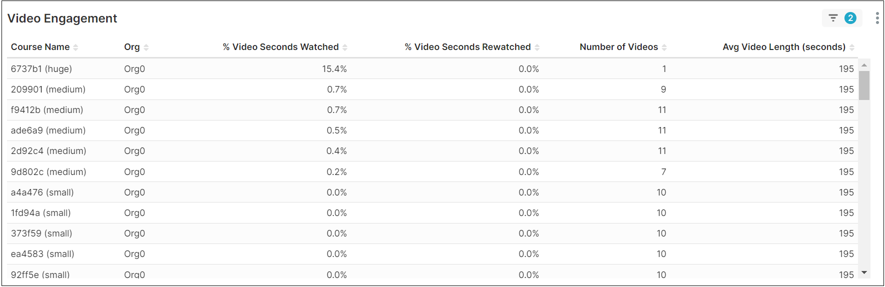 ../_images/video_engagement.png
