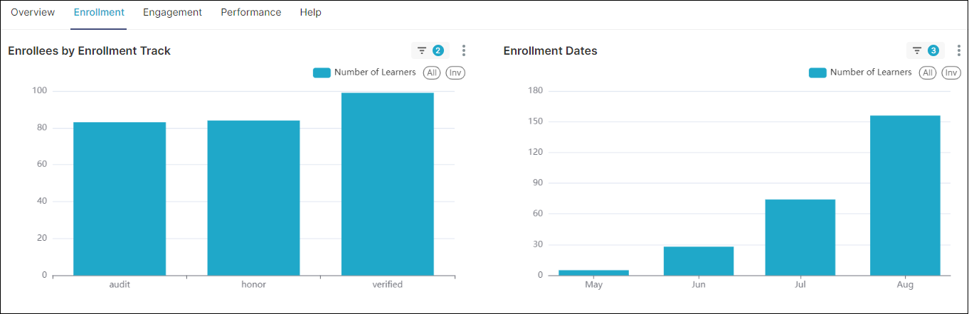 ../_images/atrisk_enrollment.png