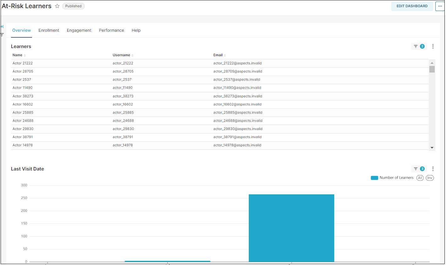 ../_images/atrisk_learner_dashboard.png