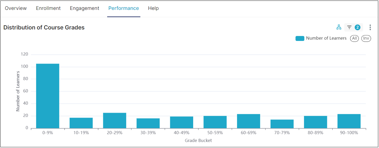 ../_images/atrisk_performance.png
