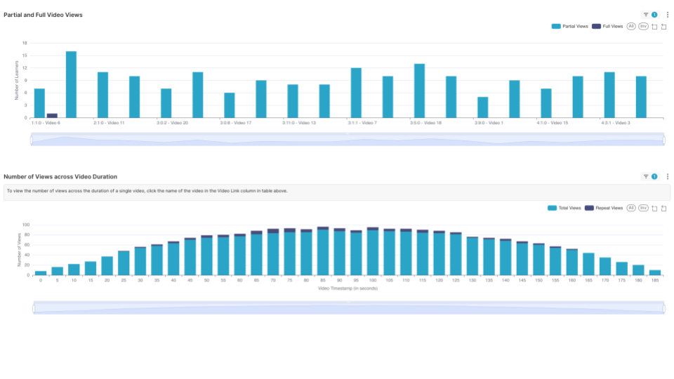 ../_images/engagement_videos_2.png