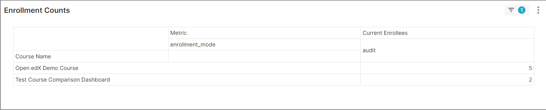 ../_images/enrollment_counts.png