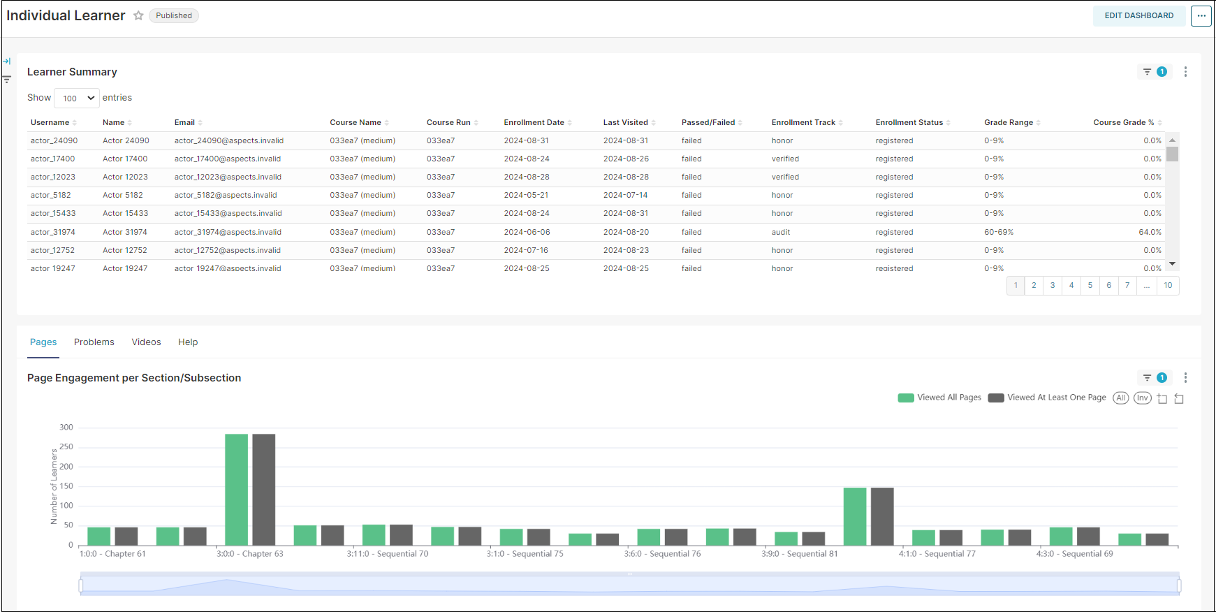 ../_images/individual_learner_dashboard.png