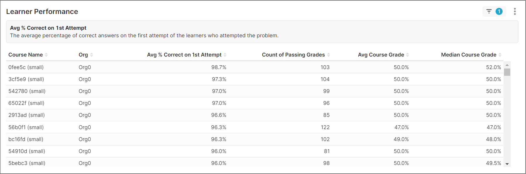 ../_images/learner_performance.png