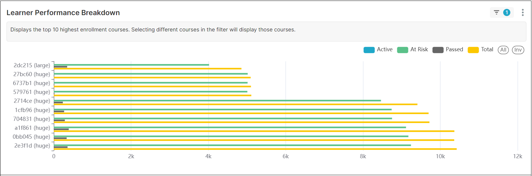 ../_images/learner_performance_breakdown.png