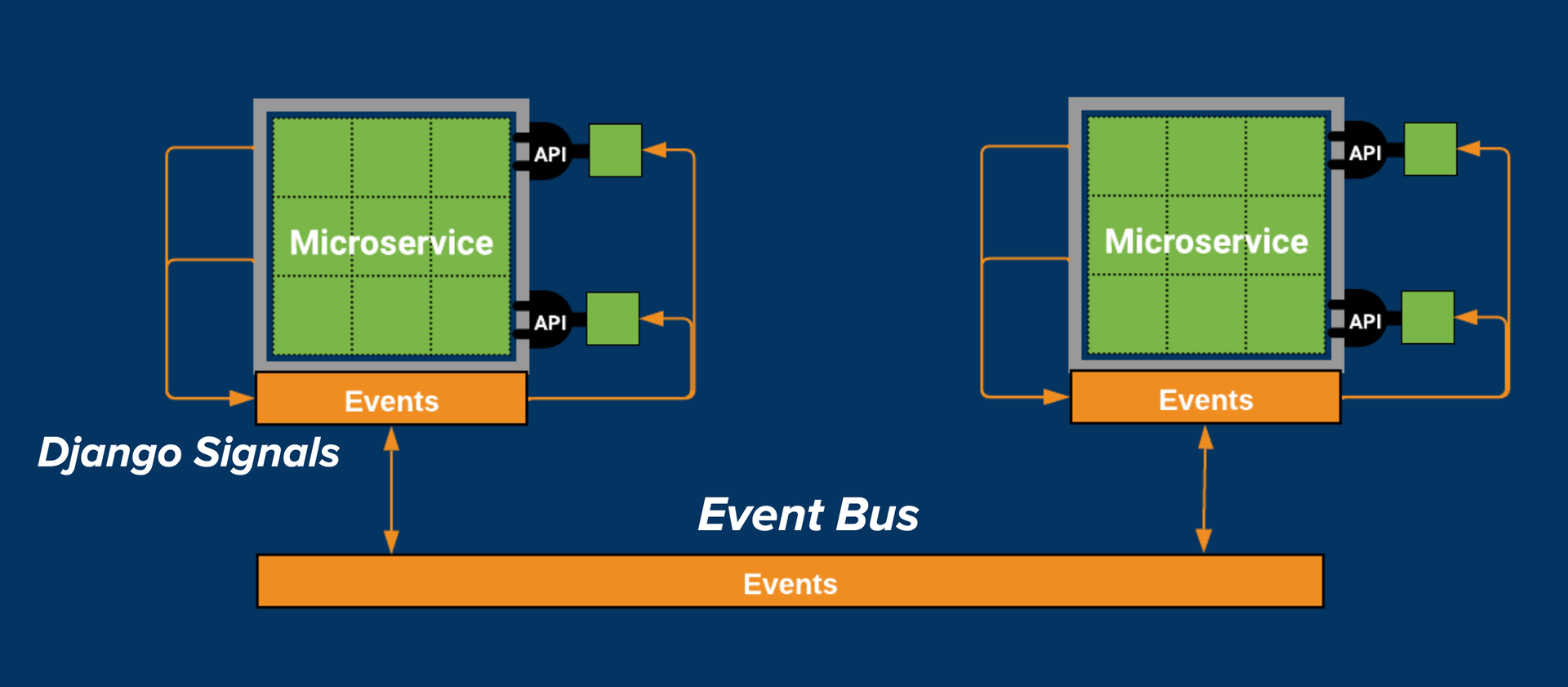 Open edX Event Bus Overview